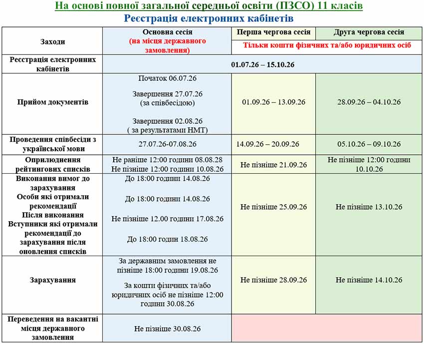 vstup 20222 11 klas