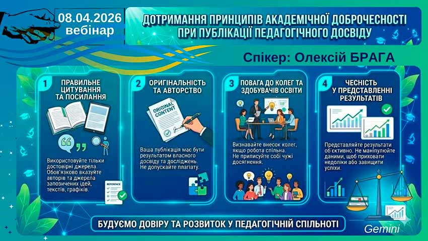 Дотримання принципів академічної доброчесності при публікації педагогічного досвіду