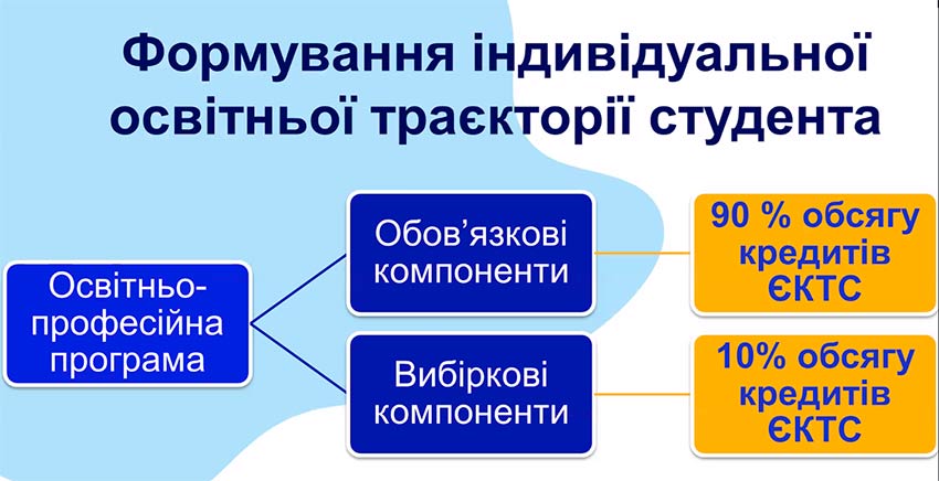 Формуємо власну освітню траєкторію: презентація вибіркових дисциплін для майбутніх менеджерів та підприємців