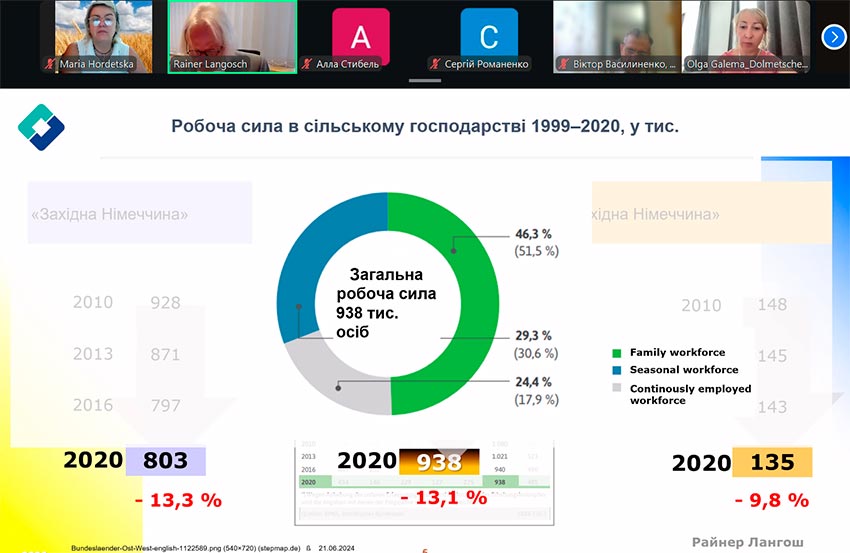 Аграрна освіта в умовах євроінтеграції: досвід ЄС та України